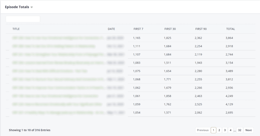 How to Find Out the Number of Listeners of a Podcast 2 Libsyn Advanced Stats