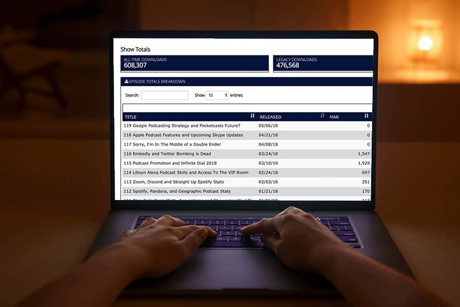 How to Find Out the Number of Listeners of a Podcast 3 libsyn total downloads stats page